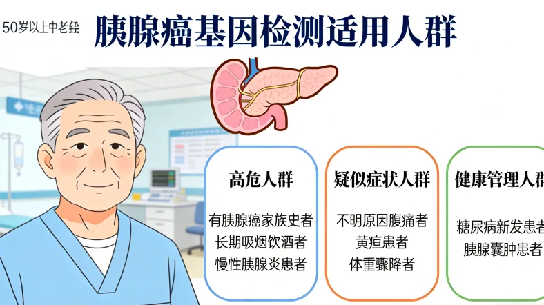 一份基因检测报告的关键部分示例