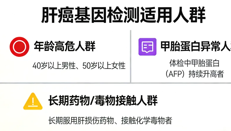 膀胱癌基因检测流程示意图