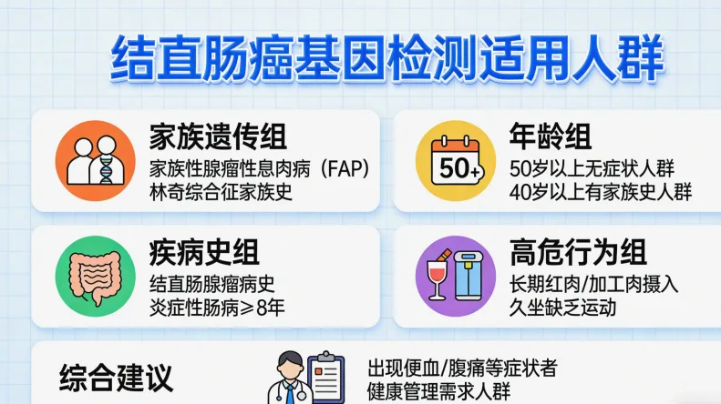 基因测序技术流程卡通图解