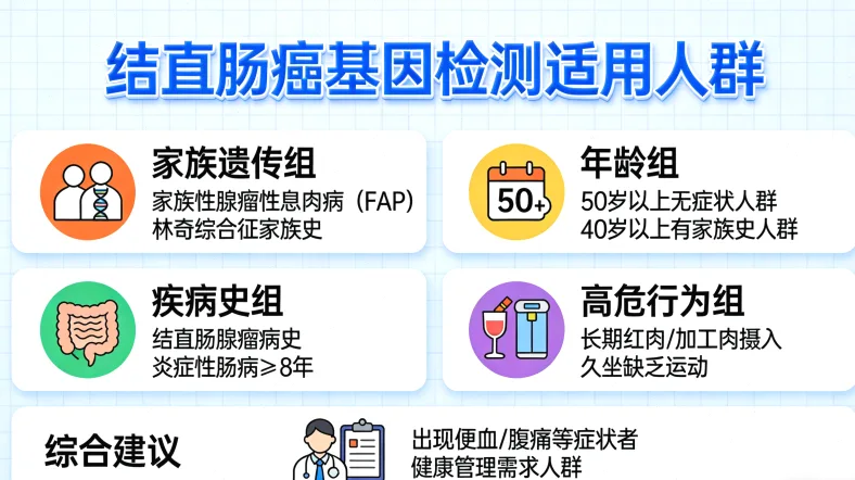 下一代测序（NGS）技术流程简图