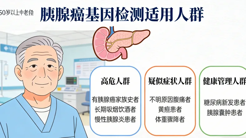 高通量测序仪工作流程简图