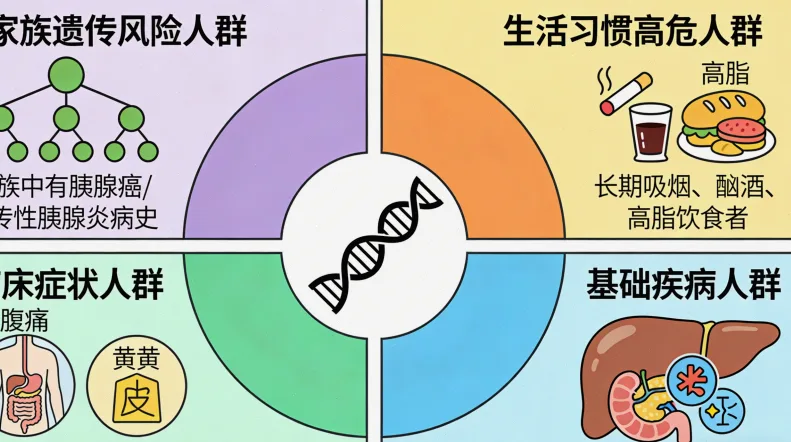BRCA基因DNA双螺旋结构示意图