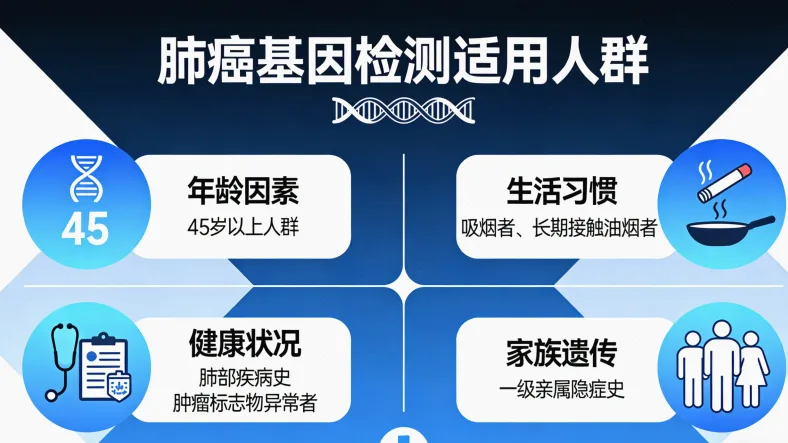 二代测序技术原理动态图解