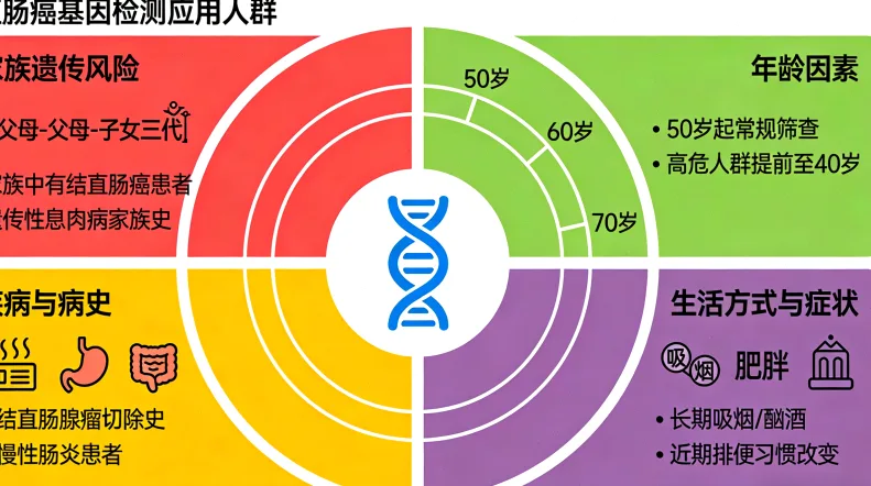 基因测序实验室工作流程示意