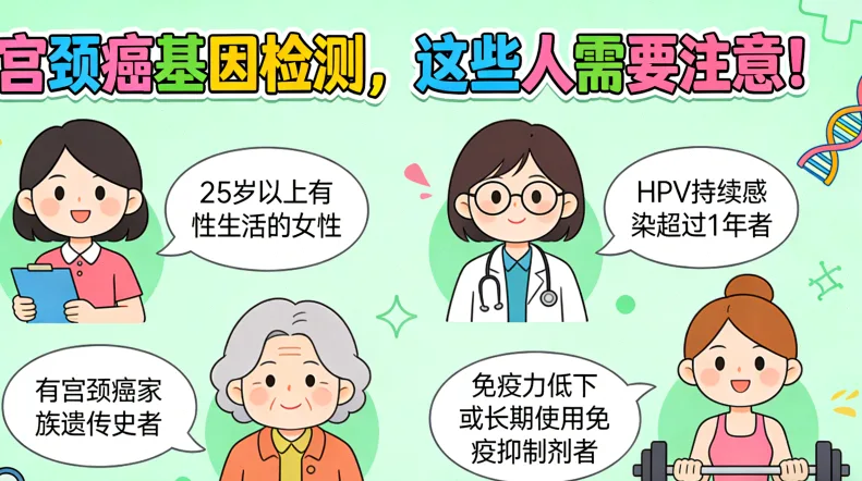 基因检测样本采集示意图