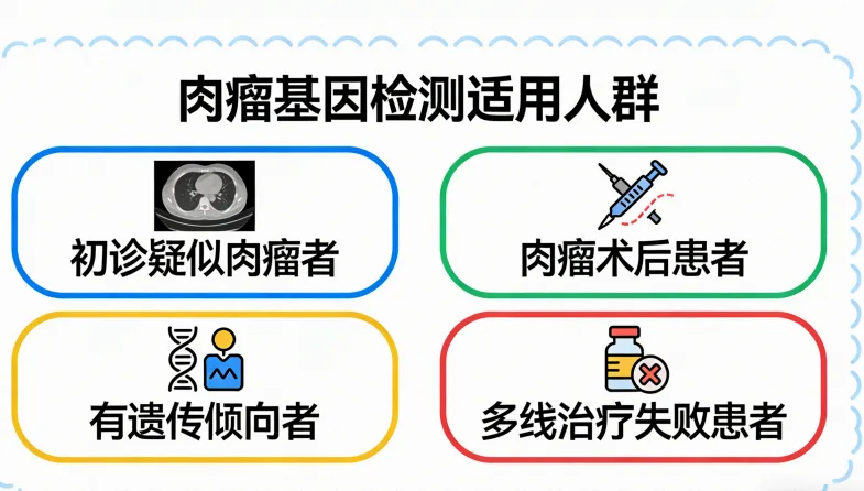 脑肿瘤基因检测报告样本图示