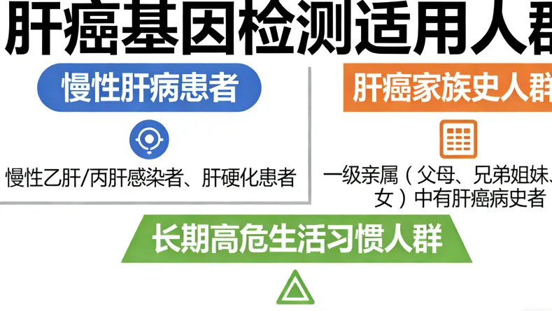 基因测序技术流程示意图