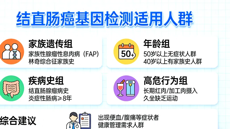 肝癌基因检测主要类型示意图