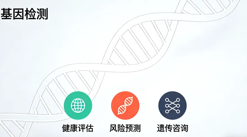 基因测序技术流程简图