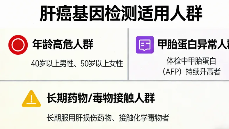 PCR与二代测序技术流程对比图