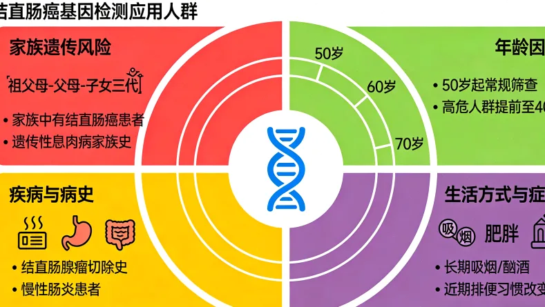 髓母细胞瘤分子分型示意图