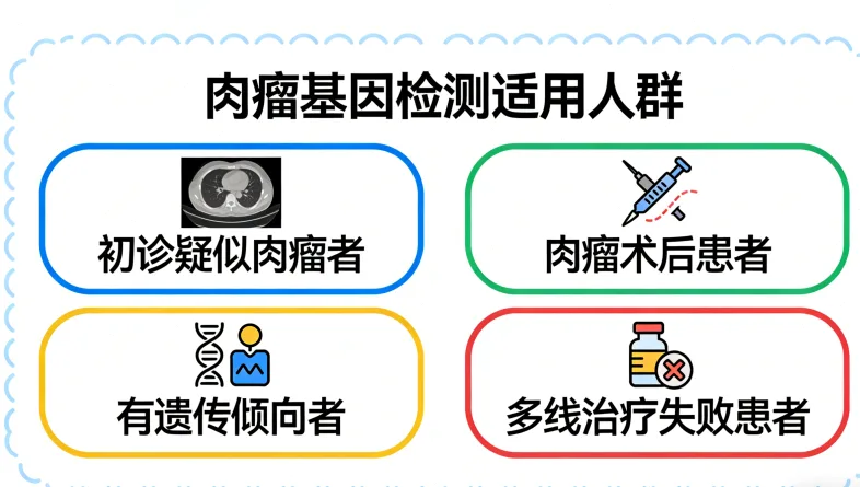 常见脑肿瘤相关基因突变图解