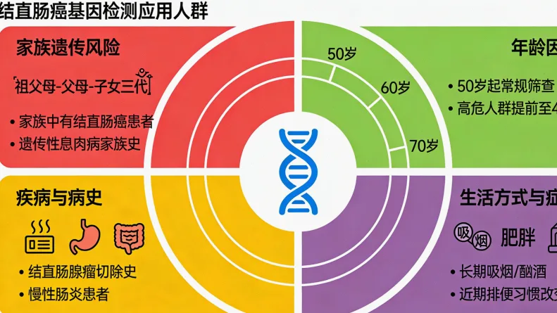 肉瘤基因检测流程示意图