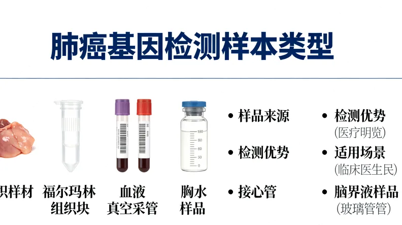 基因测序技术流程简图