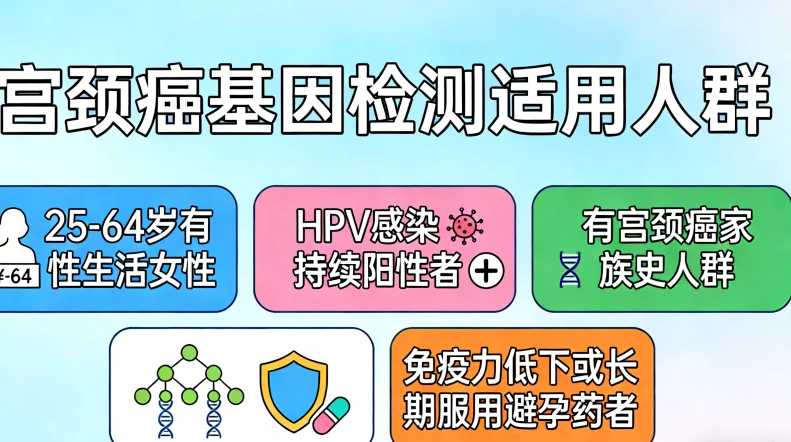 脑肿瘤常见驱动基因与靶向药物关系图