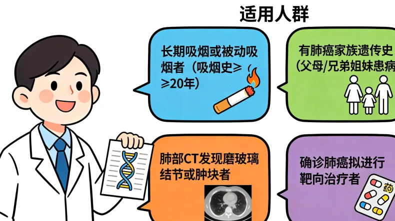 下一代测序(NGS)技术原理简图