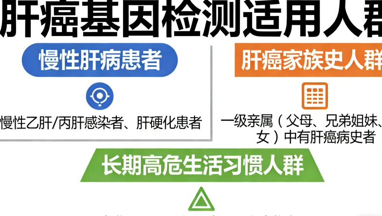 基因检测咨询沟通场景图