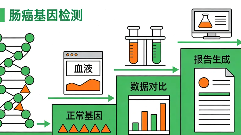 二代测序技术平台工作场景