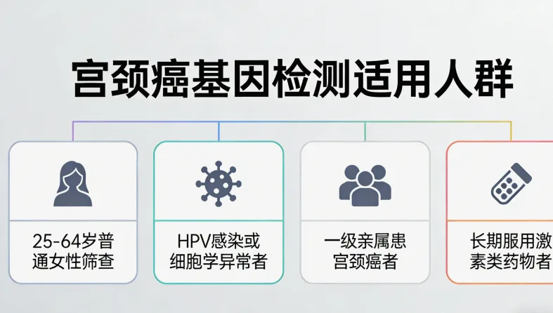 GIST肿瘤细胞基因突变示意图