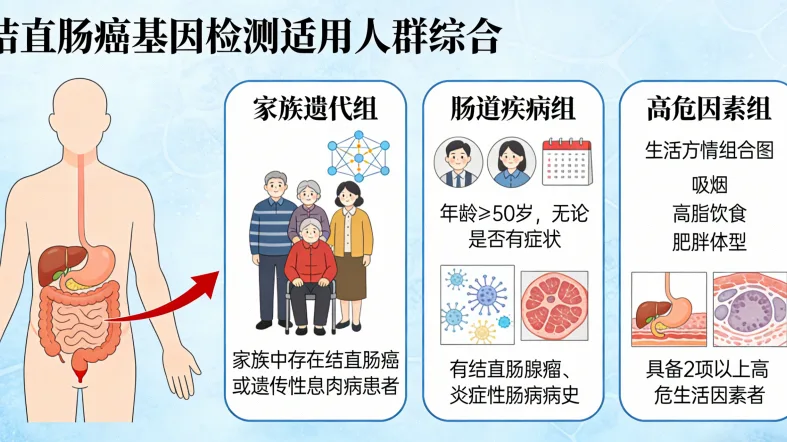 基因检测咨询师与患者沟通场景