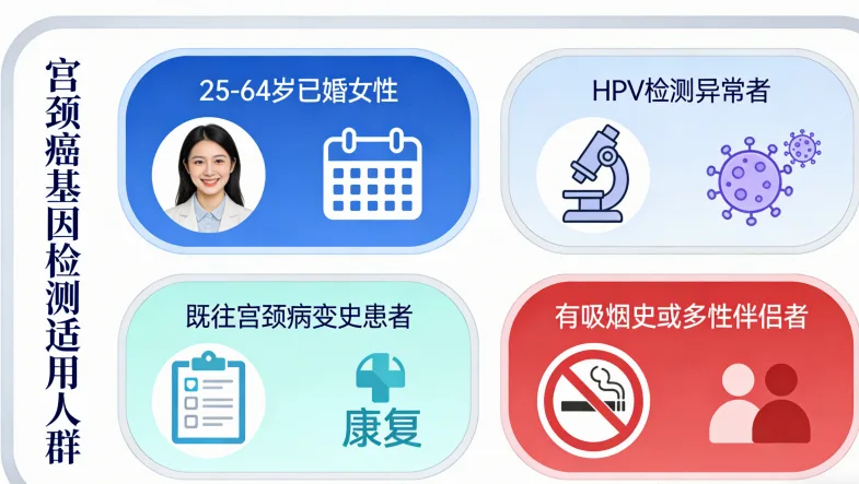 肿瘤组织样本送检基因检测流程