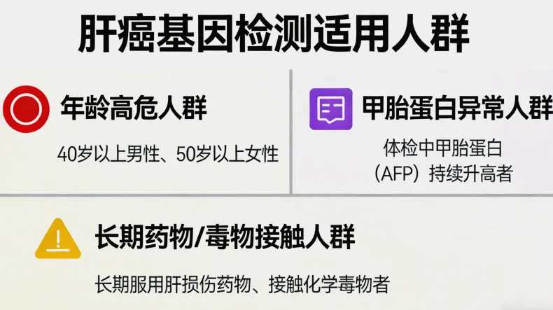 肉瘤基因检测从样本到报告的全流程示意图