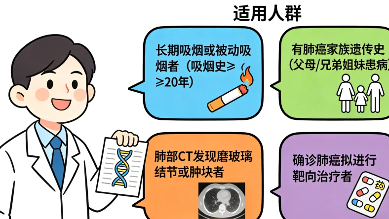 下一代测序（NGS）技术流程简图