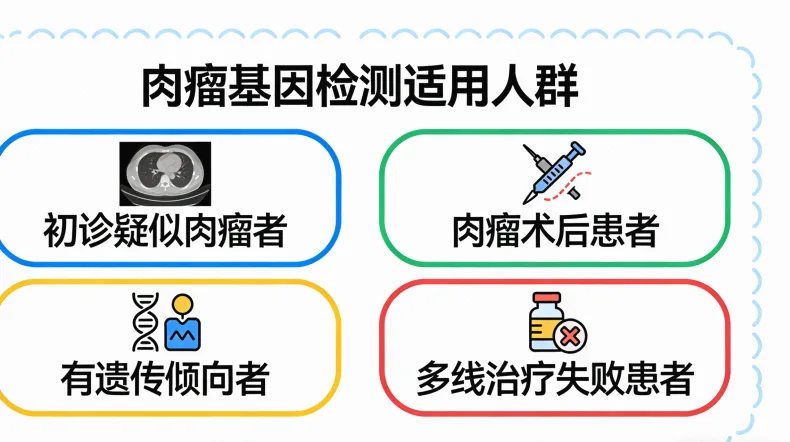 脑胶质瘤基因检测核心流程示意图