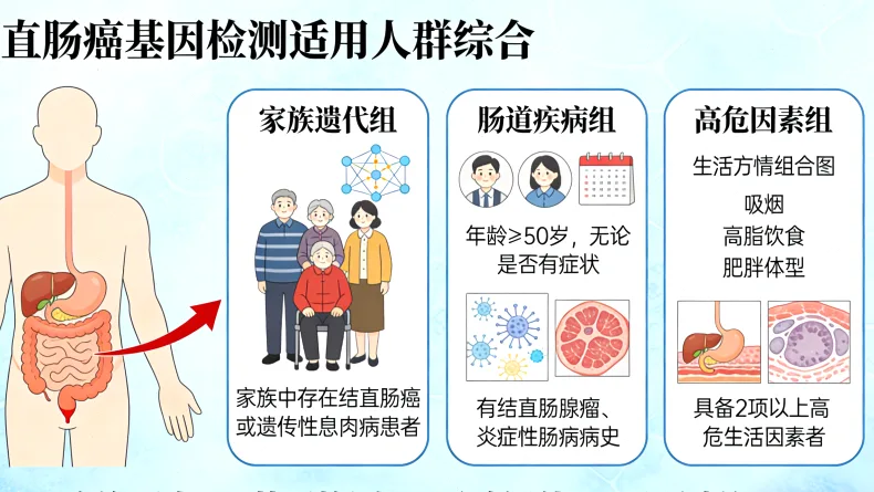 基因检测报告关键信息解读示例图