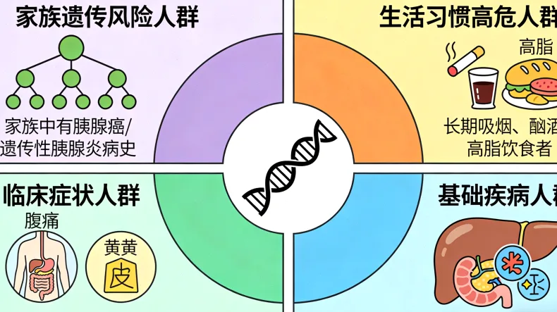 髓母细胞瘤分子分型示意图