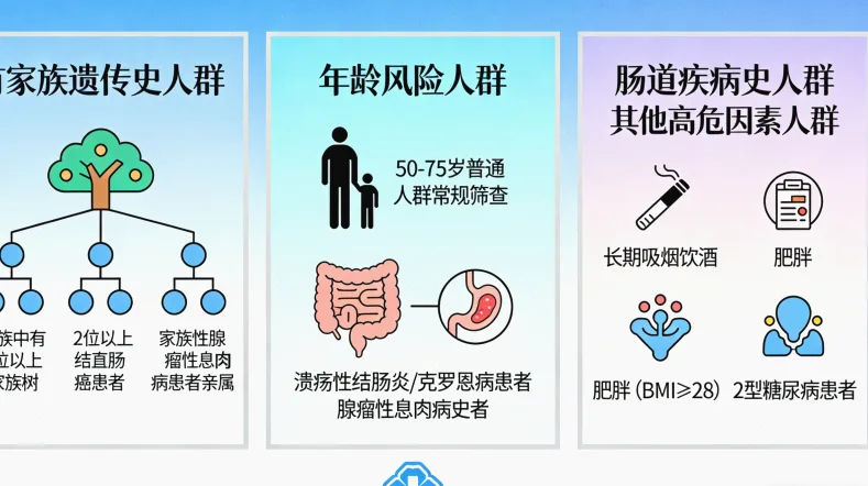 遗传性卵巢癌家族谱系示例图