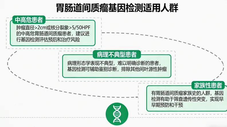 孝义脑膜瘤基因检测哪里可以做名单一览（附2026年检测汇总）