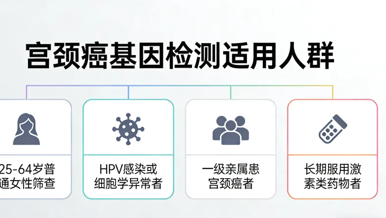 基因检测报告关键部分解读示例图