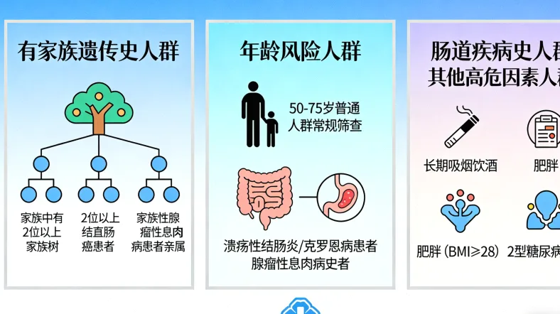 血液肿瘤基因检测全流程示意图