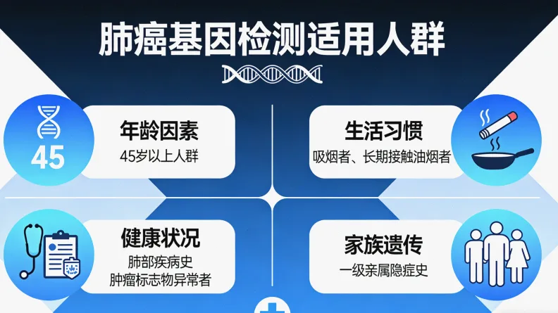 肠癌基因检测全流程示意图