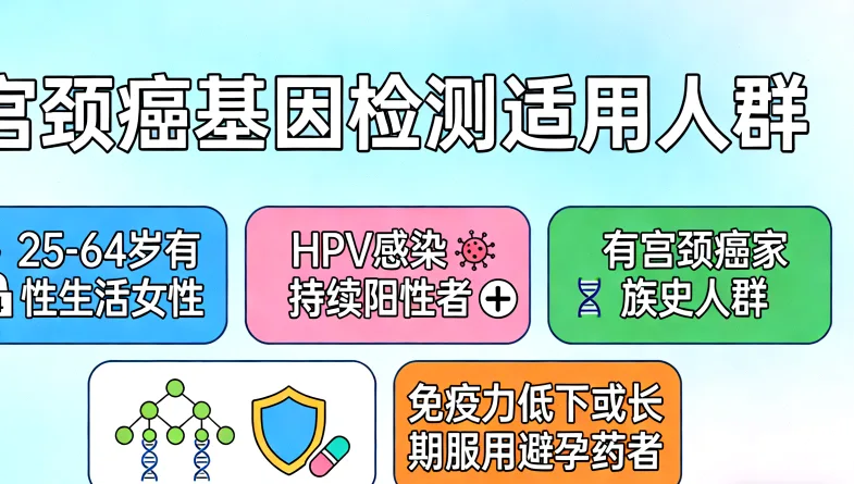 肿瘤组织样本与血液样本对比