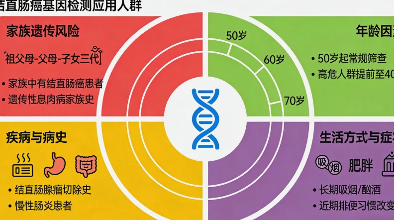 二代测序（NGS）技术原理简图