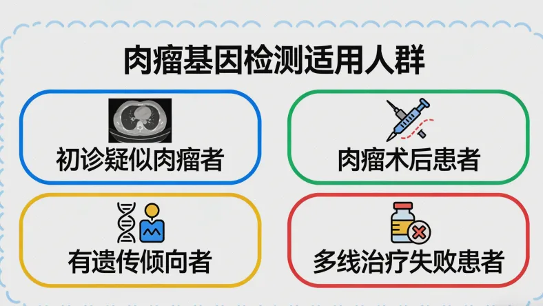 基因检测报告关键信息解读标注图