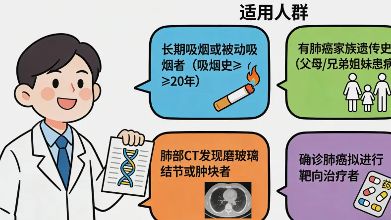 专业基因检测报告样本