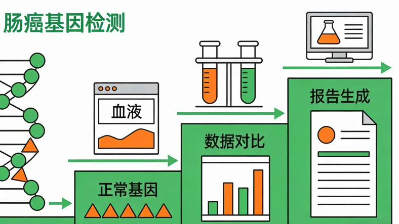 基因检测报告临床解读部分特写