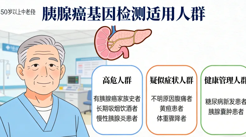 脑膜瘤基因检测核心流程示意图