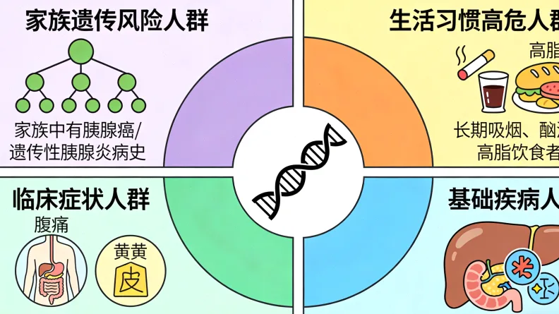 基因检测报告关键部分示例
