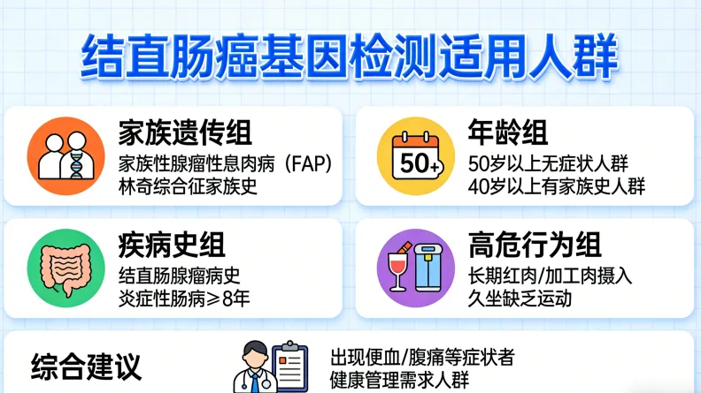 肿瘤组织切片与血液样本采集对比