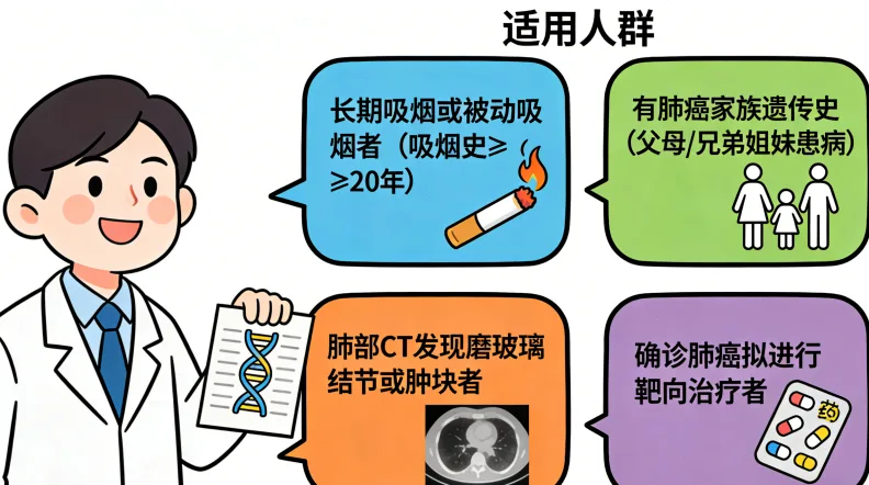 专业基因检测报告核心部分示例