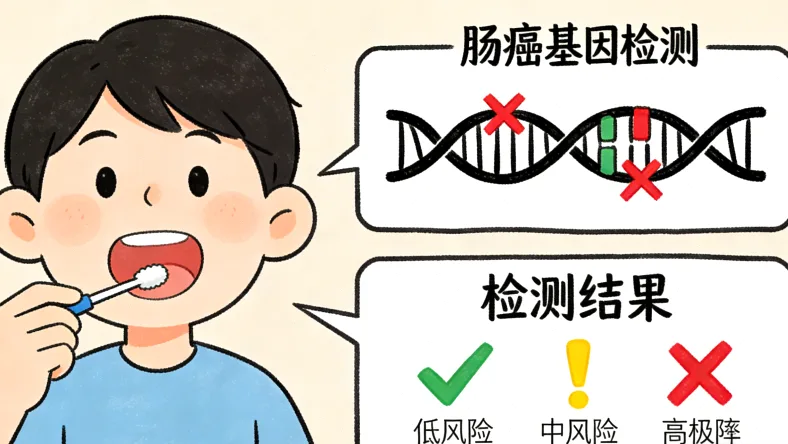 胃癌基因检测两种类型示意图