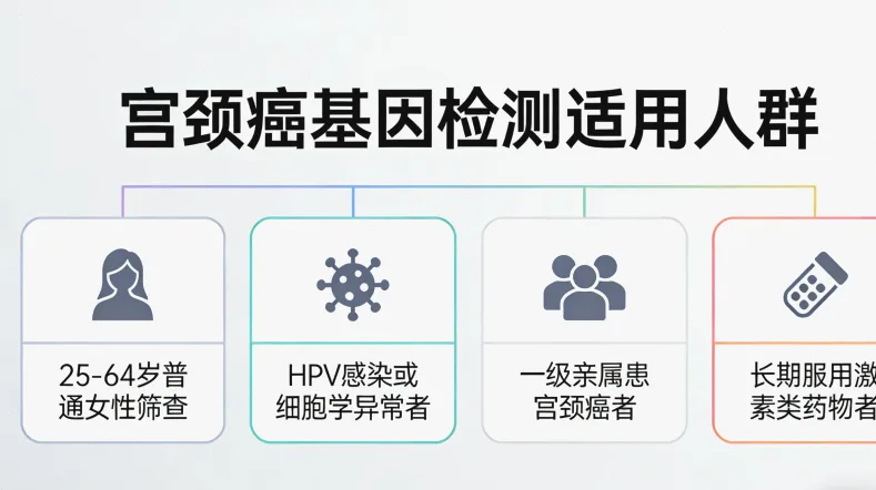 膀胱癌基因检测报告示例
