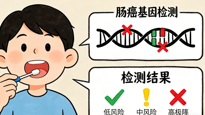 GIST肿瘤细胞基因突变示意图