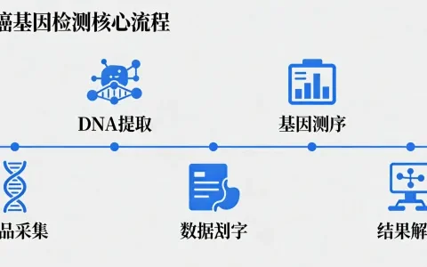 梅州腦腫瘤基因檢測十大公司盤點（附2026年檢測）