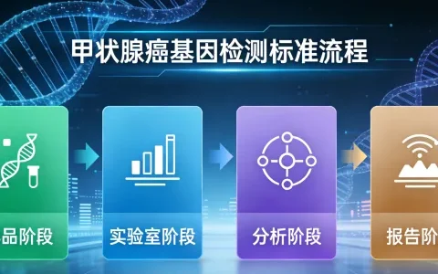 博樂前列腺癌基因檢測科室在哪里大盤點（附2026年基因檢測辦理攻略）